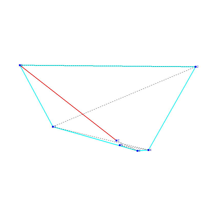 Flugauswertung